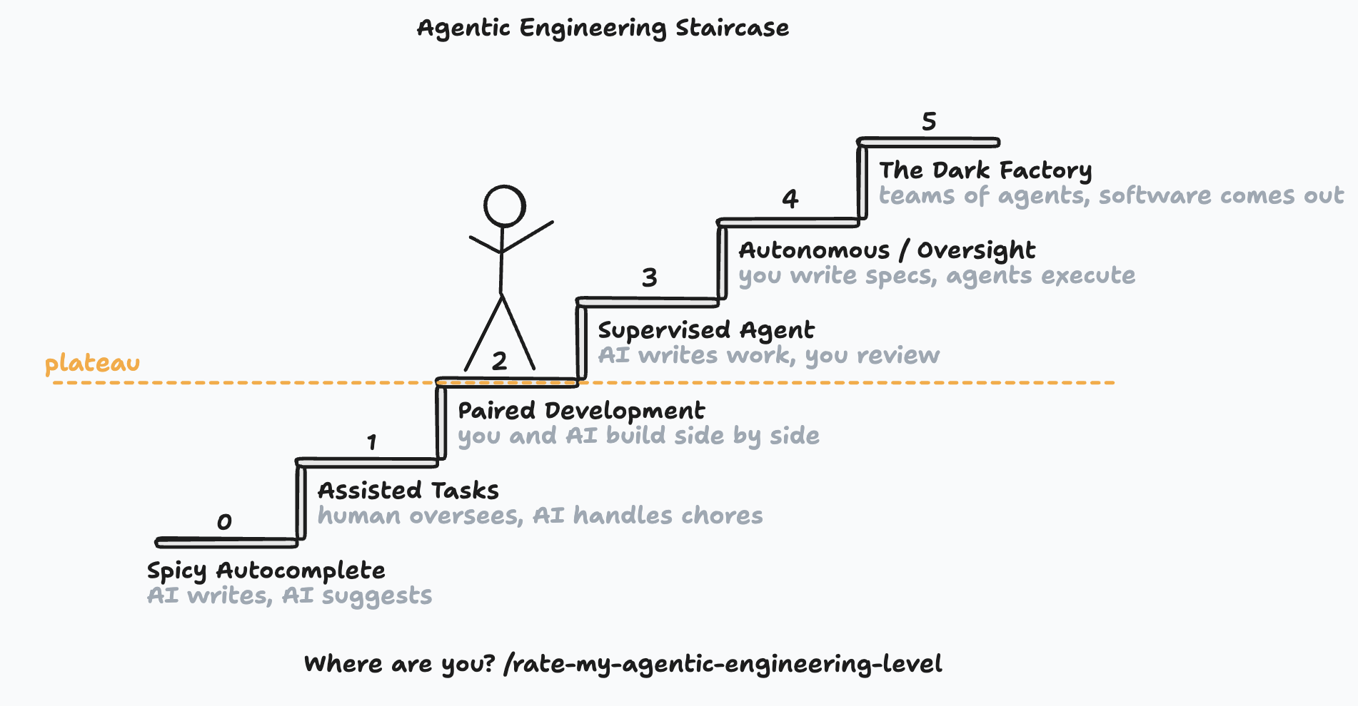 CleanShot 2026-03-23 at 14.57.49@2x.png