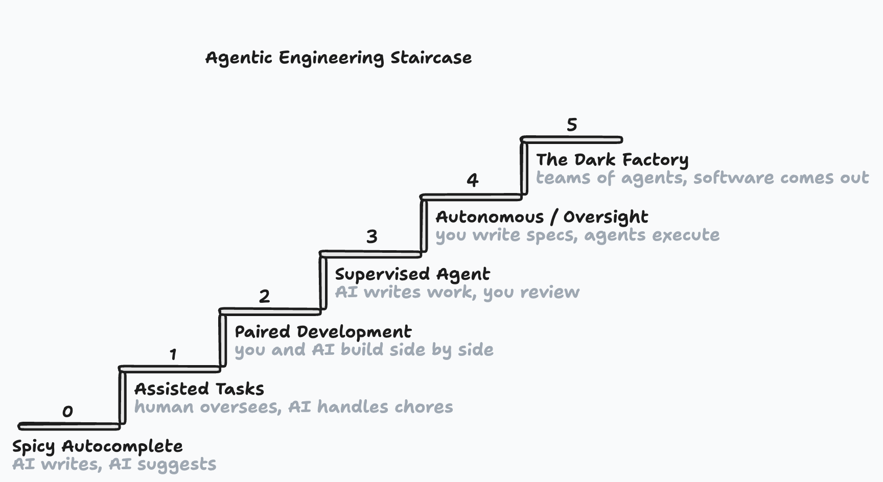 CleanShot 2026-03-23 at 14.58.33@2x.png